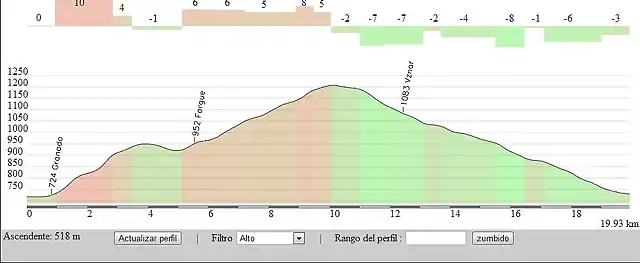 circuito ruta