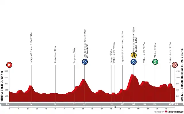 la-vuelta-ciclista-a-espana-2024-stage-18