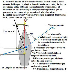 Viento aparente