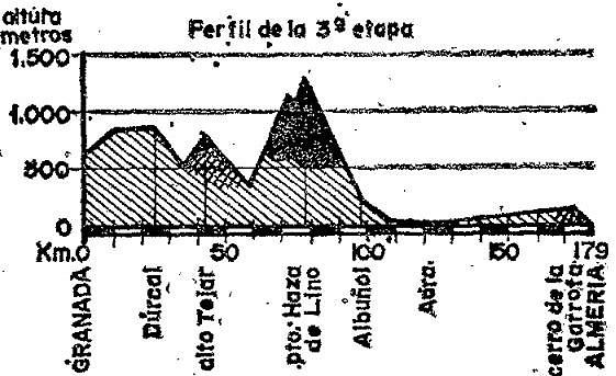 perfil almeria