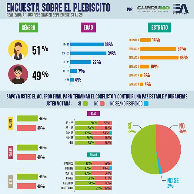 encuesta-plebiscitofb