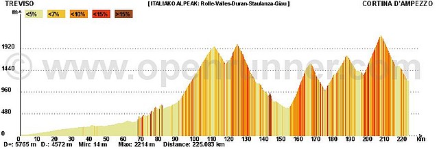 Treviso-Cortina