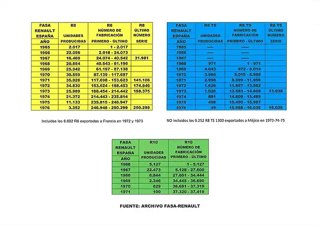Producci?n R8 y R10 FASA ESPA?A