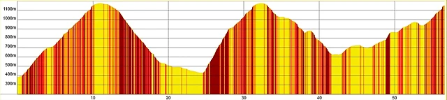 56 km 56 km