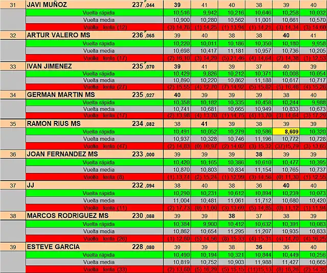 RESULTATS SCM DEL 31 AL 39