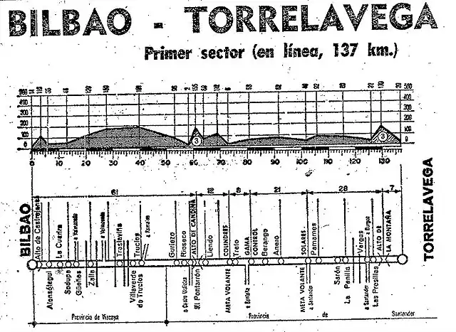 Torrelavega