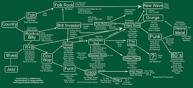 rock_genealogy rock_genealogy