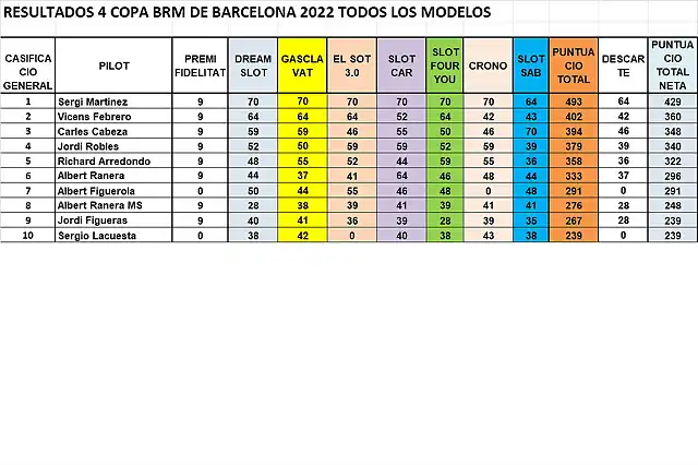 SIT CAMP DESPRES SLOTSAB DEL 1 AL 10