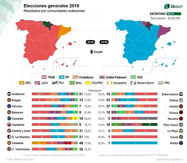 7e9e0_29_abril_2019