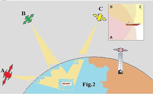 Sat. Fig 2