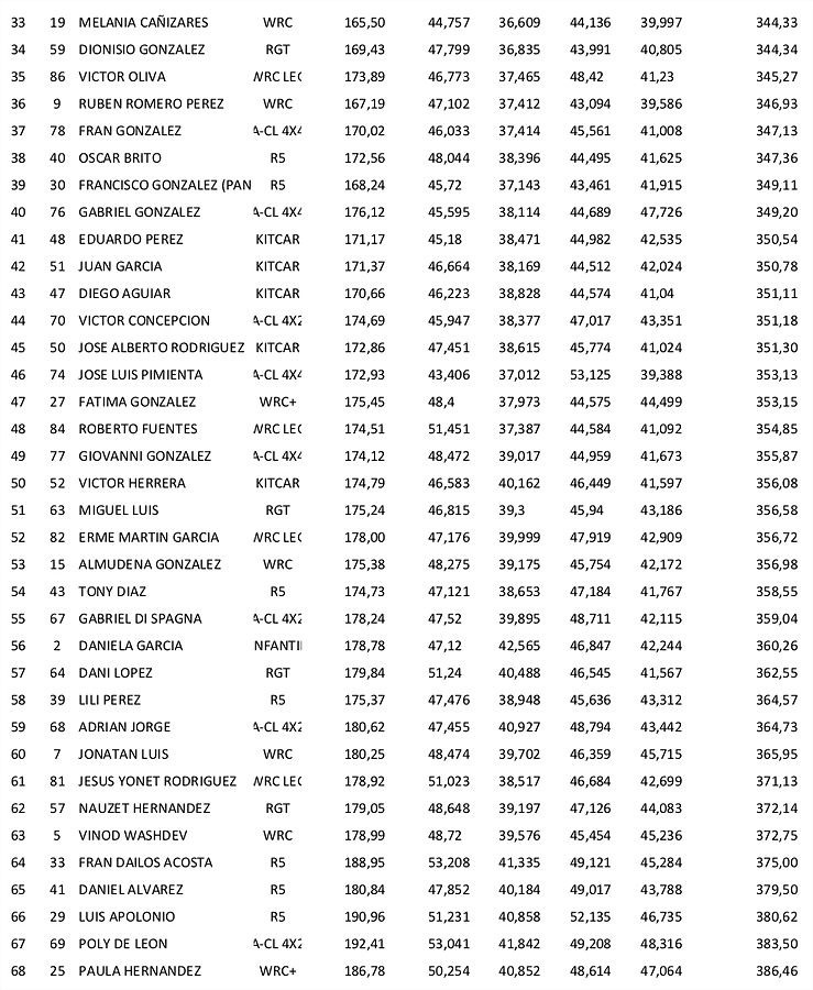 Tiempos ETAPA 2-2