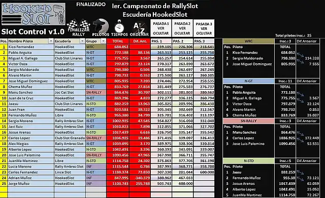 resultados_p