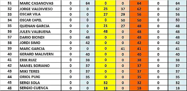 CLAS FINAL DESPRES EL SOT 31 AL 46