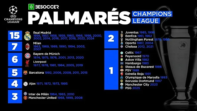 creatividad-en-formato-noticia-del-palmares-de-la-champions-league-tras-la-victoria-del-psg-en-2025--besoccer creatividad-en-formato-noticia-del-palmares-de-la-champions-league-tras-la-victoria-del-psg-en-2025--besoccer
