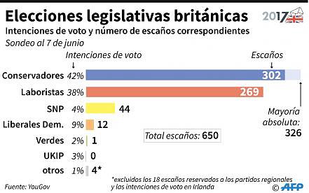 gran_bretana-elecciones_45518551