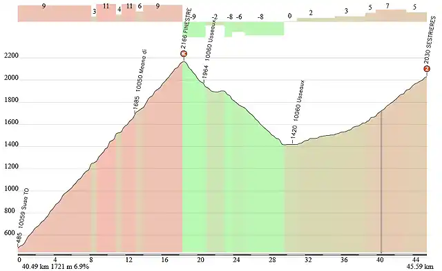 45 KM -TAPPA20