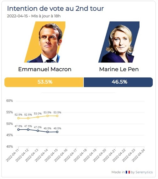 le-pen-macron-poll-screenshot