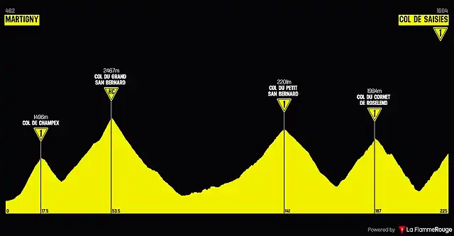 11 Martigny - Col de Saisies (Tour de Mont Blanc)