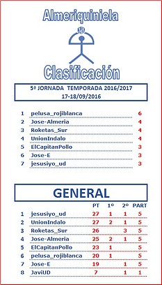 CLASIFICACION J5