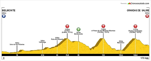 13 Belmonte Grandas de salime