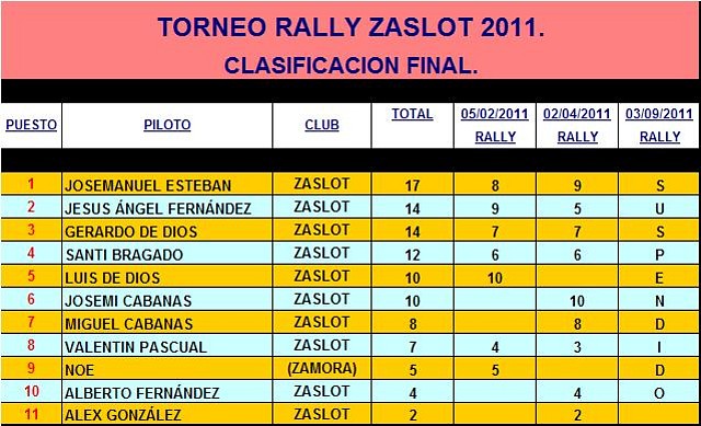 RALLY ZASLOT 2011