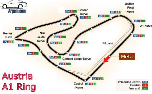 f1_austria_a1_ring