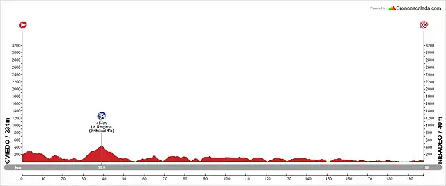 11_J_196_Oviedo_Ribadeo_2100m