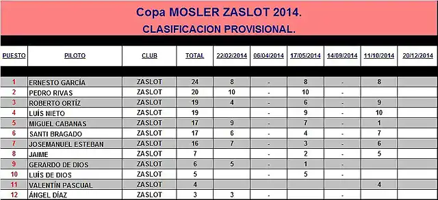 Copa MOSLER 2014