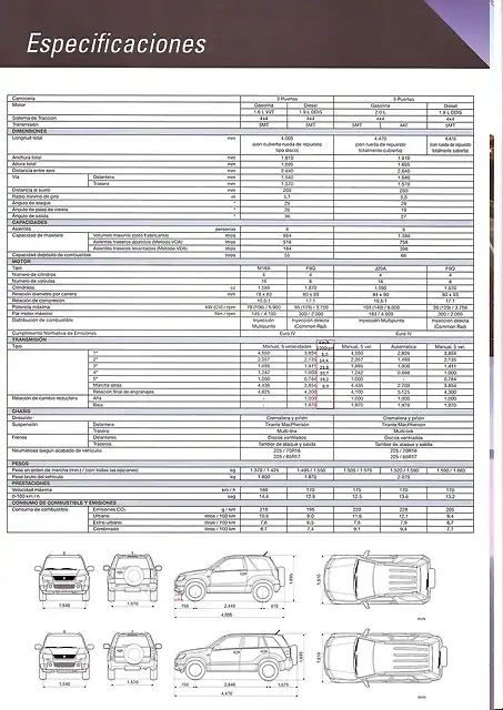 Suzuki GV_06_especificaciones