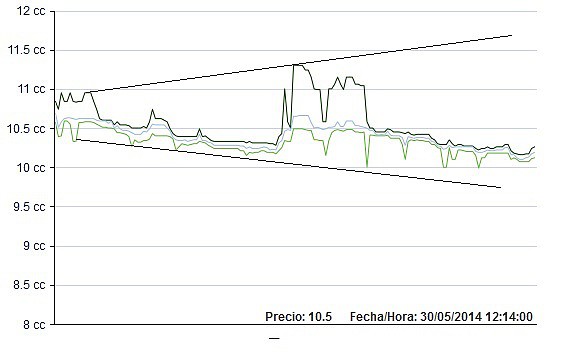graficoq71semana graficoq71semana