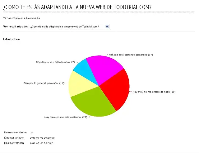 TT-estadisticas 10-07