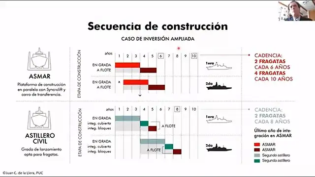 Alternativas Renovacion Escuadra slide 14