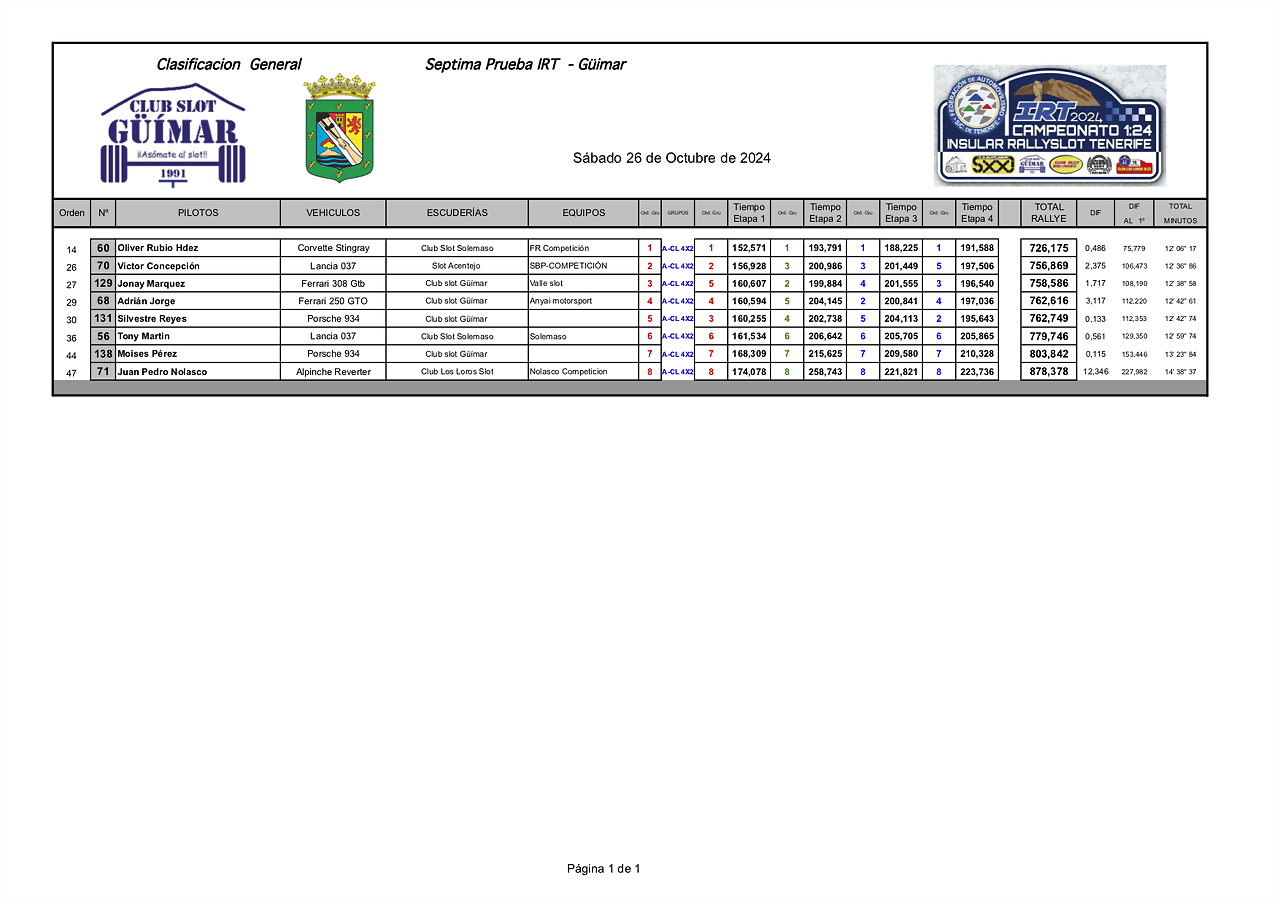 A-CL 4x2IMPRESIONES24 IRT GUIMAR