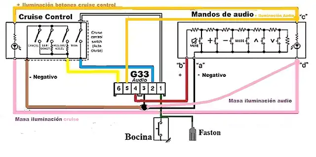 Esquema