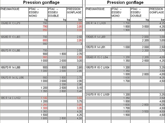 Pressions Pressions