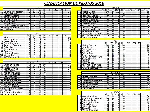 CLASIFICACION INSULAR 2018