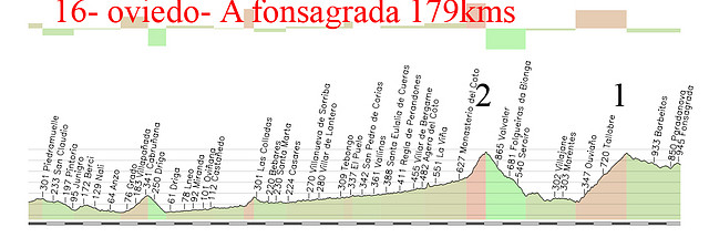 16-oviedo a fonsagrada 179kms pozo mm 2 pedras apa?adas 1 copia