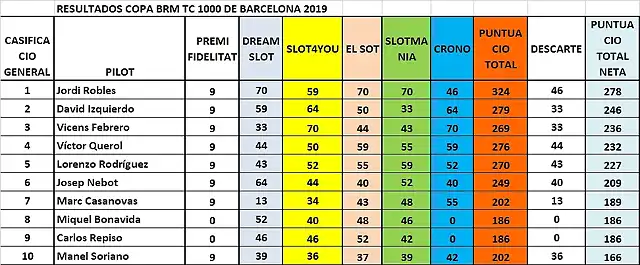 CLASIF DESPUES CRONO 1 AL 10