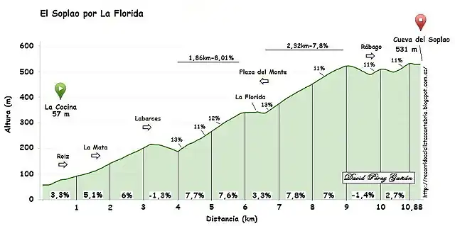 el soplao