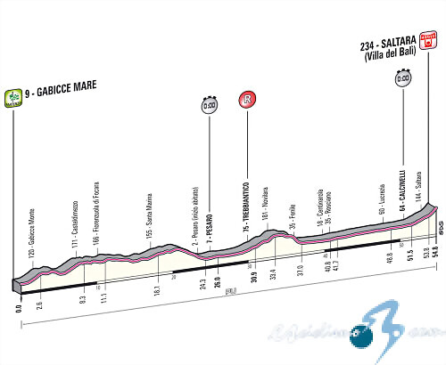 giro_italia_2013_et08