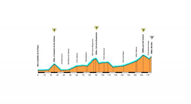 Castellon-Morella