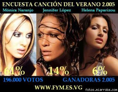 Premios FYM