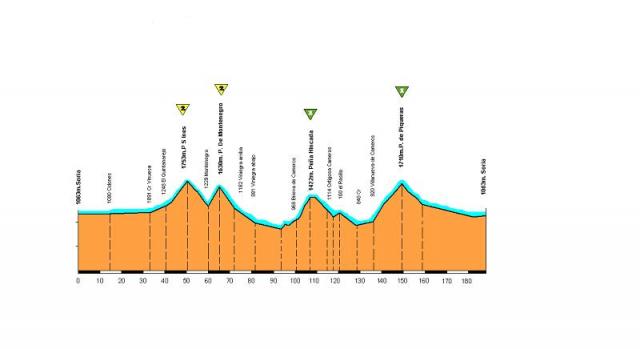 Soria-soria