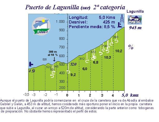 lagunilla sin Richard