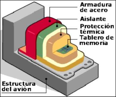 caja negra de avion