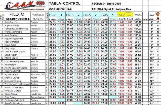 CLASIFICACION