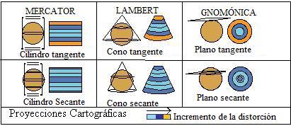 Diferentes tipos