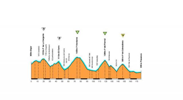 Bejar -Plasencia