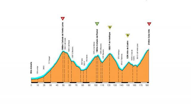 Almeria-calar