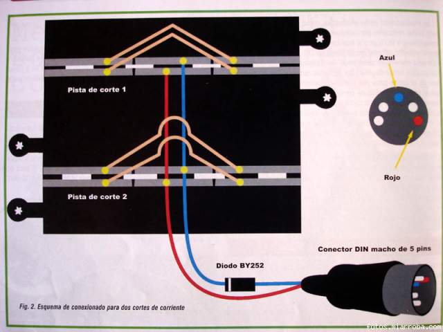 Pista de corte para DS